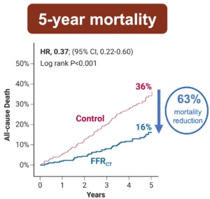 5-year-mortality-300x284-1.jpg